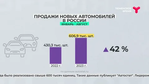В России растут продажи автотранспорта. Вышла свежая статистика